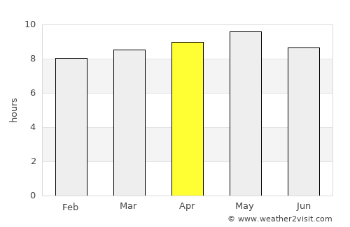 Teacapán average rain in April