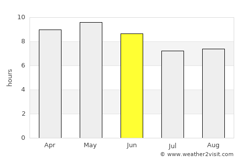 Teacapán average rain in June