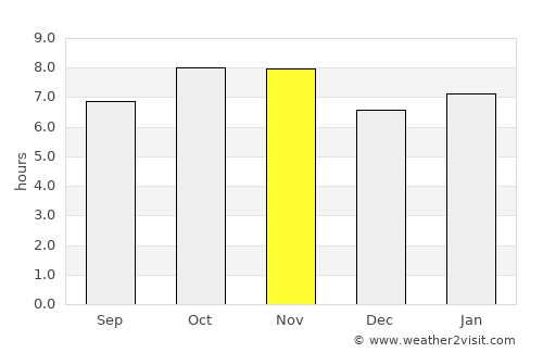 Teacapán average rain in November