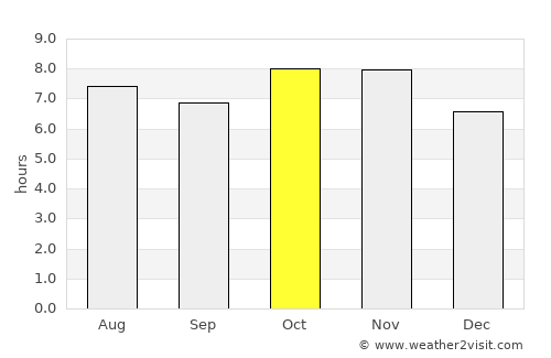 Teacapán average rain in October