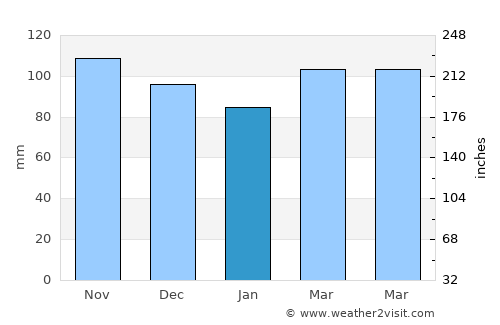 Teaneck average rain in January