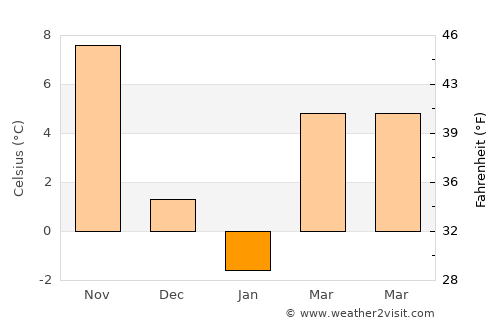Teaneck average temperature in January