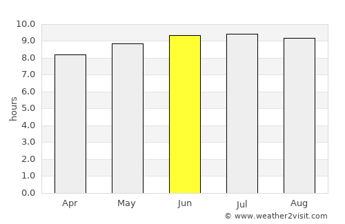 Teaneck average rain in June