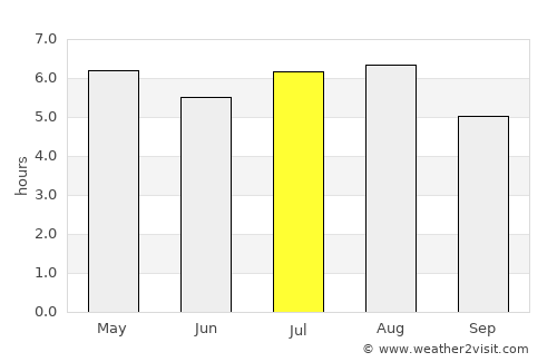 Teapa average rain in July