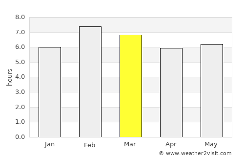 Teapa average rain in March