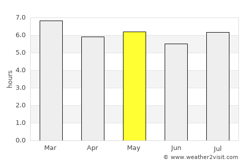 Teapa average rain in May