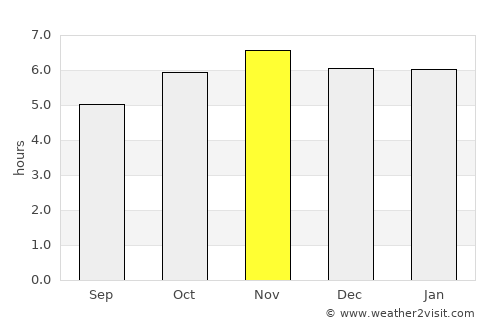 Teapa average rain in November