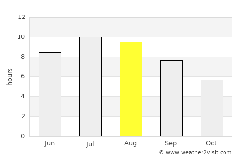 Теарце average rain in August