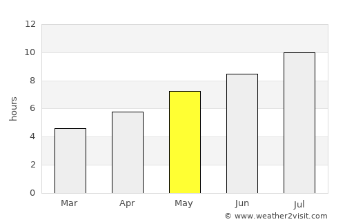 Теарце average rain in May