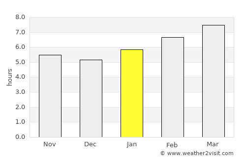 Teaticket average rain in January