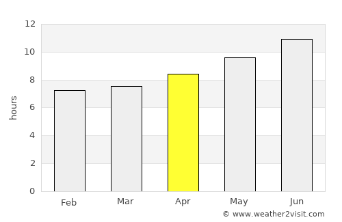 Tébessa average rain in April