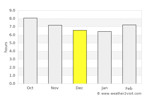 Tébessa average rain in December