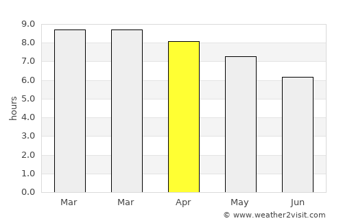 Tecalitlán average rain in April