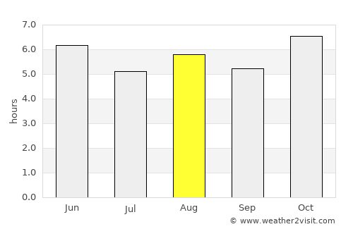 Tecalitlán average rain in August