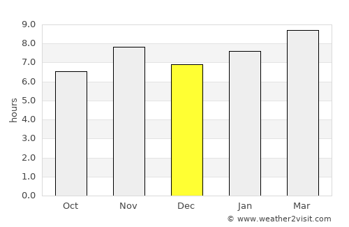 Tecalitlán average rain in December
