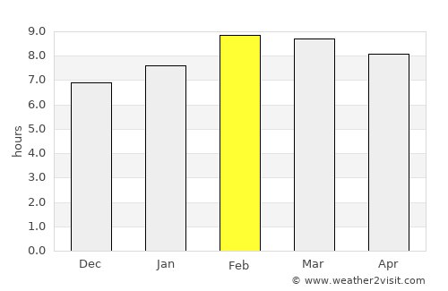 Tecalitlán average rain in February
