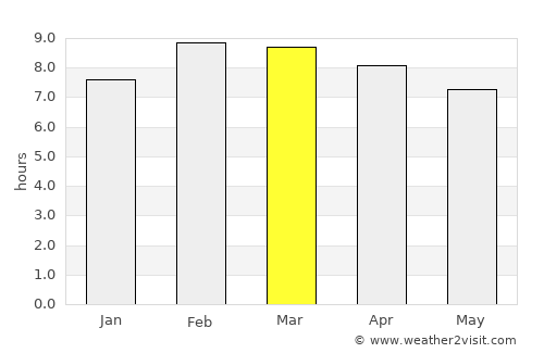 Tecalitlán average rain in March