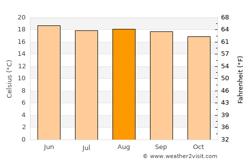 Tecamachalco average temperature in August