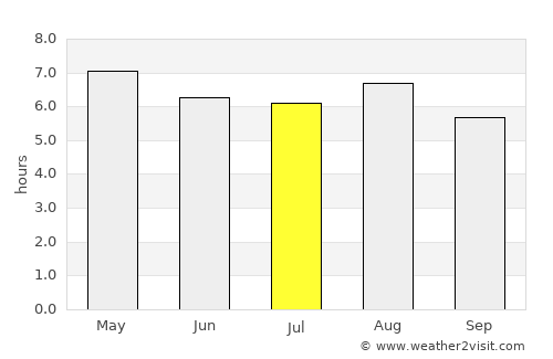 Tecamachalco average rain in July