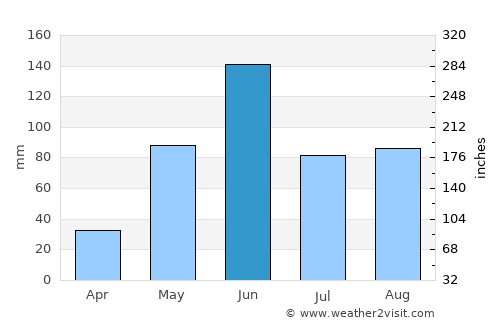 Tecamachalco average rain in June