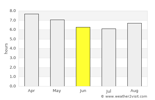 Tecamachalco average rain in June