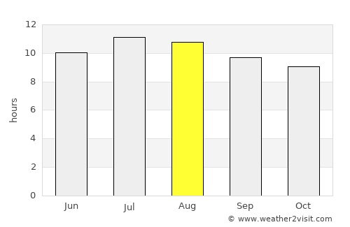 Tecate average rain in August