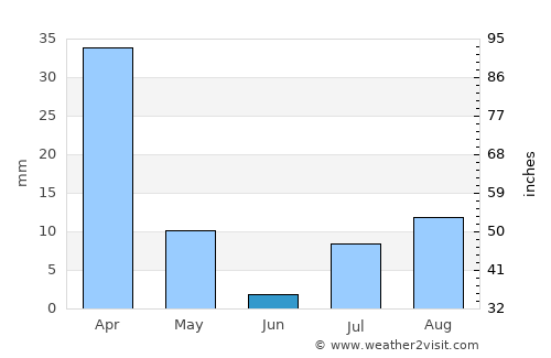 Tecate average rain in June
