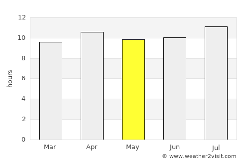 Tecate average rain in May