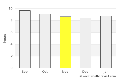 Tecate average rain in November