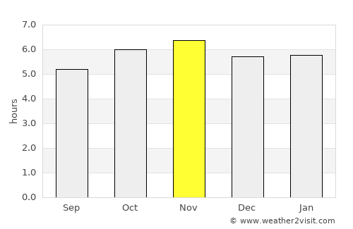 Tecolutilla average rain in November