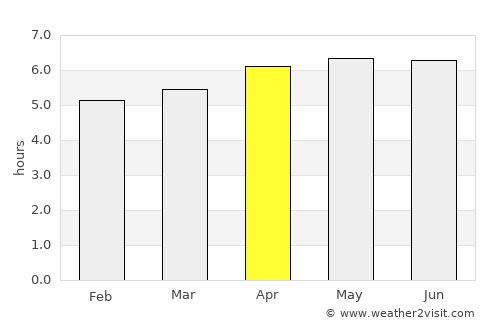 Tecolutla average rain in April