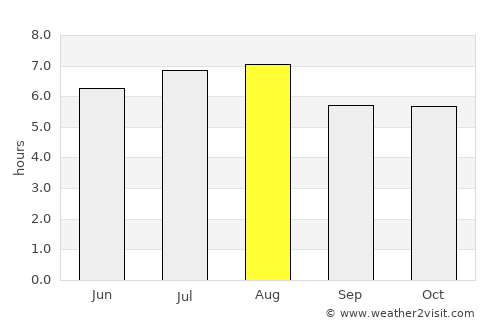 Tecolutla average rain in August