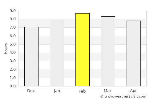 Tecomán average rain in February