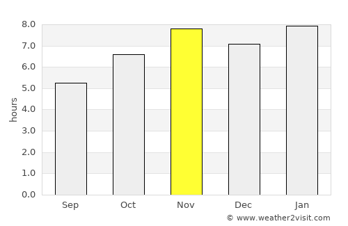 Tecomán average rain in November