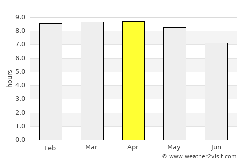 Tecozautla average rain in April