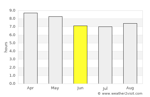 Tecozautla average rain in June