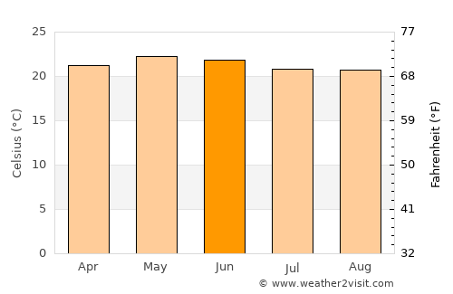 Tecozautla average temperature in June