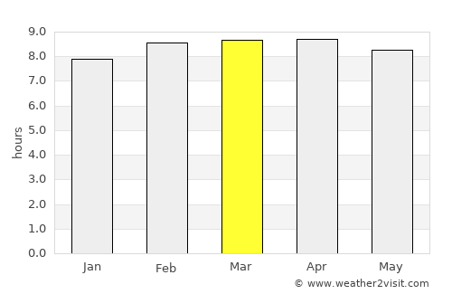Tecozautla average rain in March