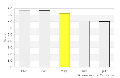 Tecozautla average rain in May