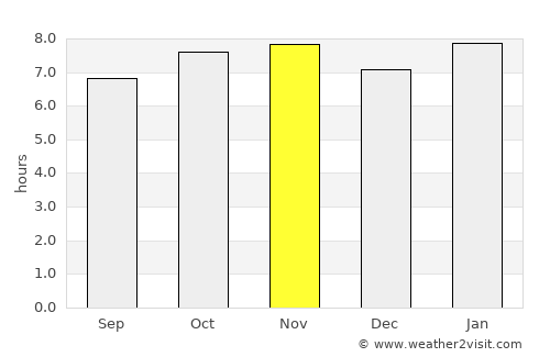 Tecozautla average rain in November