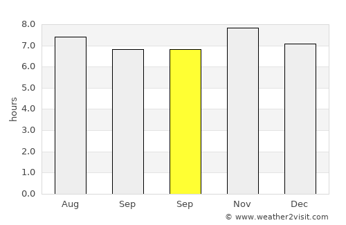 Tecozautla average rain in September
