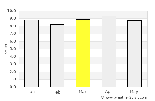 Tecpán Guatemala average rain in March