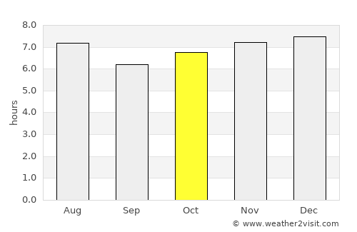 Tecpán Guatemala average rain in October