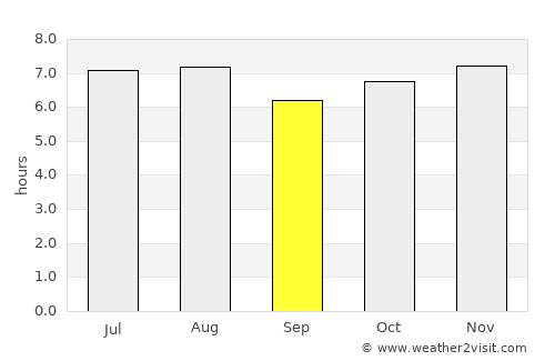 Tecpán Guatemala average rain in September