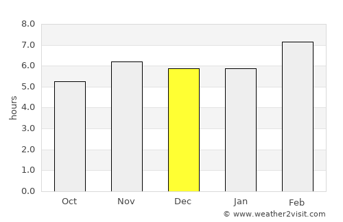 Tecpatán average rain in December