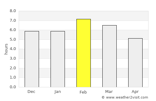 Tecpatán average rain in February