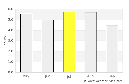 Tecpatán average rain in July