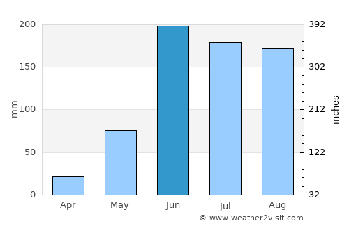 Tecpatán average rain in June