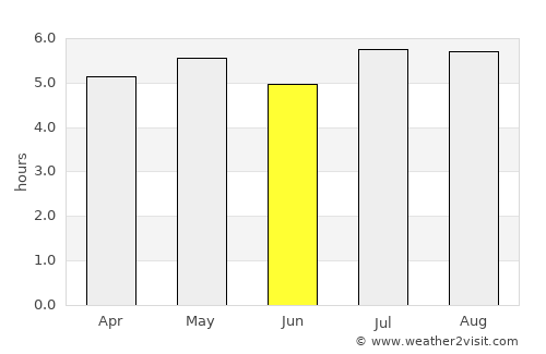 Tecpatán average rain in June