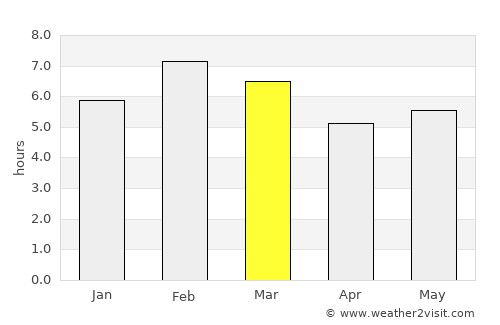 Tecpatán average rain in March